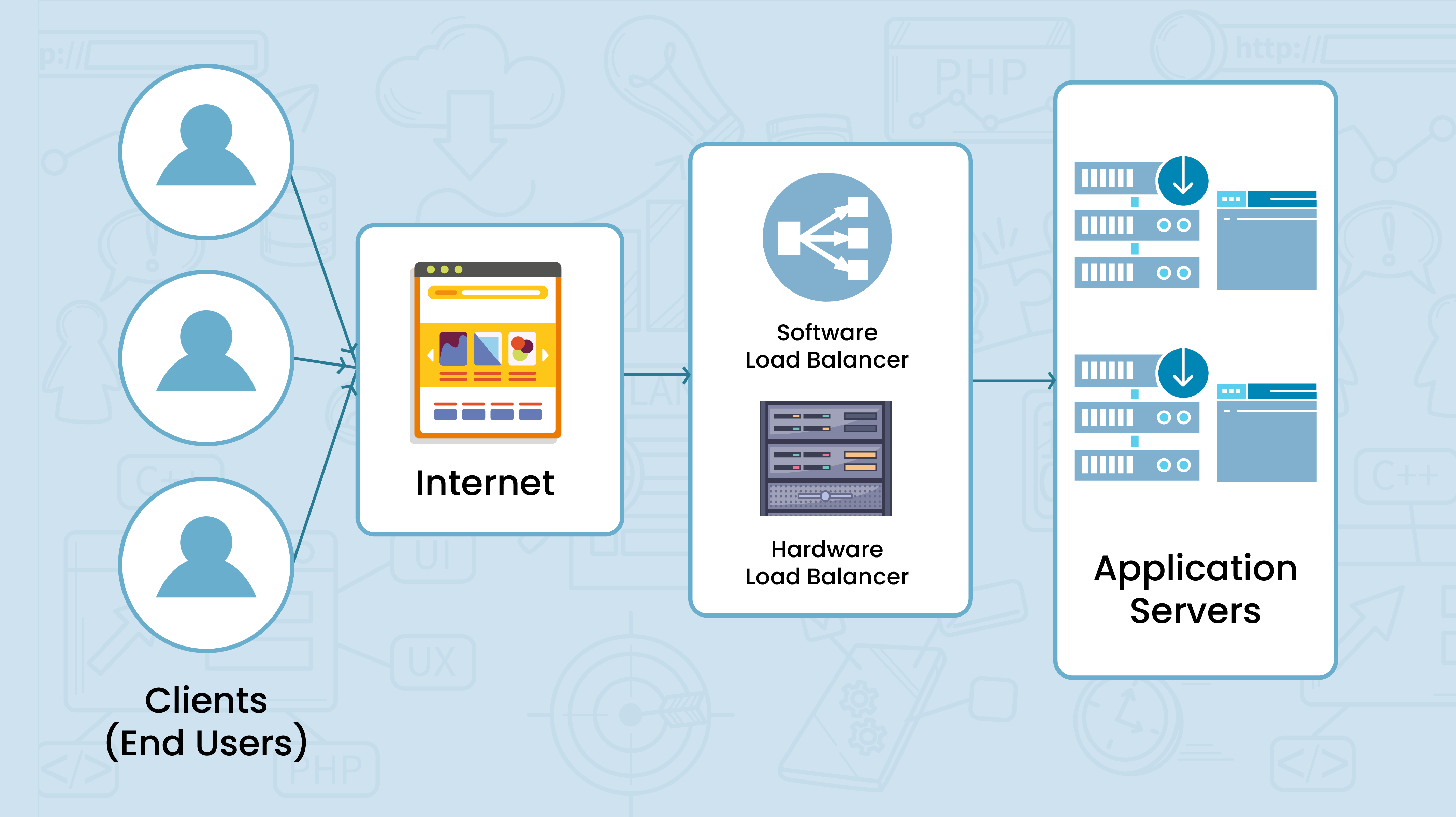 Load Balance Adalah